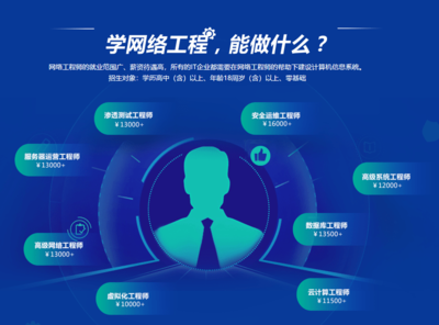 網絡運維工程師在工程中的重要角色