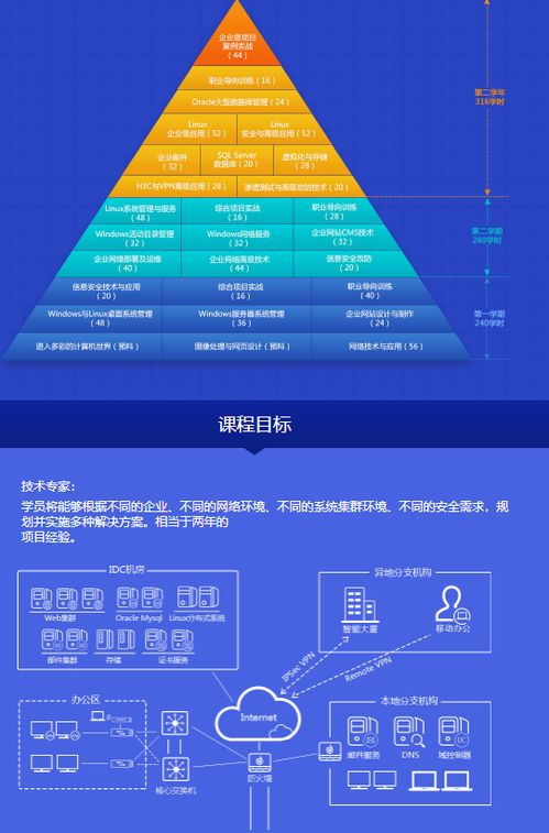 南京網絡工程師培訓與市場需求分析 南京北大青鳥與淘學培訓比較