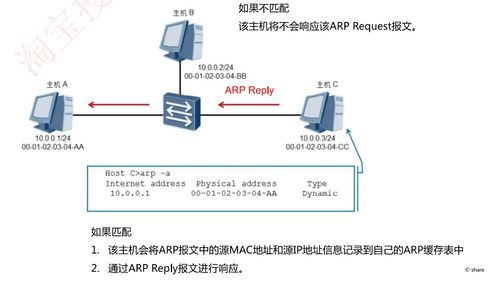 網絡工程師認證備考精講 第六章 第二篇——網絡工程實踐與規劃