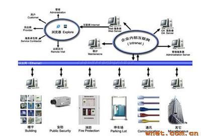 萊蕪網絡工程新力量 青島澳諾網絡工程萊蕪分公司詳解