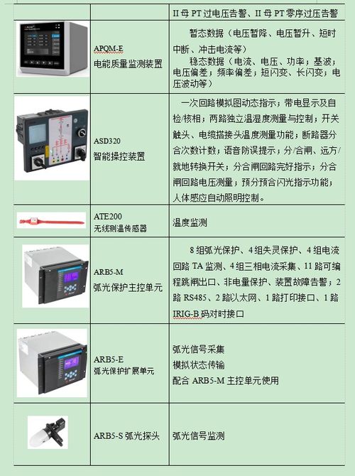 安科瑞智能配電系統監控與弧光保護在長白山機場配電工程中的應用