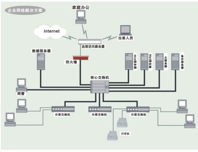 廊坊網絡工程服務 專業方案引領數字化轉型——首商網合作推薦