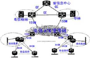 Cisco公司網(wǎng)絡(luò)工程實(shí)施案例 大型企業(yè)下一代網(wǎng)絡(luò)架構(gòu)部署