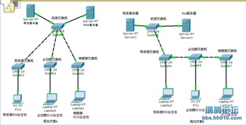 小型網(wǎng)絡(luò)工程方案對比 A/B兩套方案求指導(dǎo)（CCNP求助）